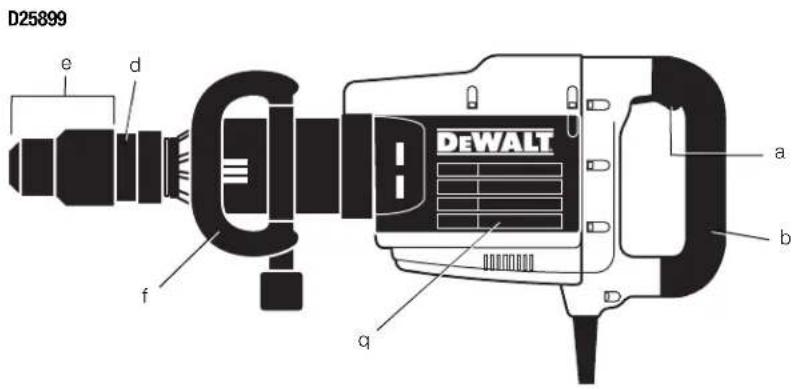 DEWALT D25902K - English (original instructions) - 1