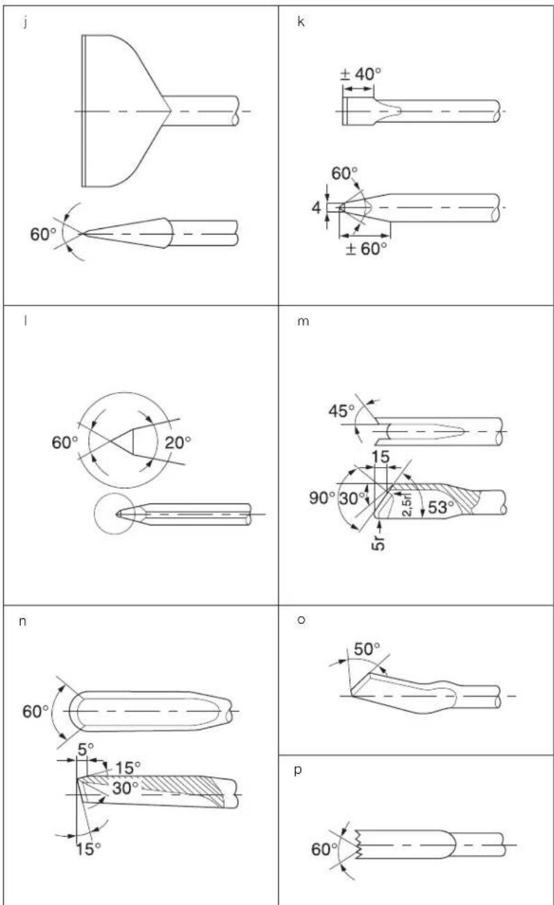 DEWALT D25902K - English (original instructions) - 11