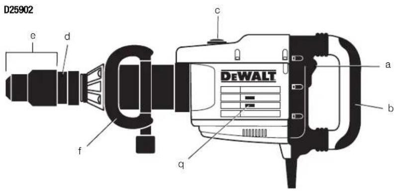 DEWALT D25902K - English (original instructions) - 2