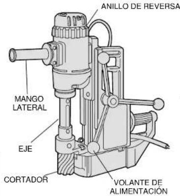 DEWALT DW156 - Garantie complete - 2