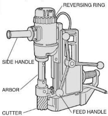 DEWALT DW156 - INSTRUCTION MANUAL GUIDE D'UTILISATION MANUAL DE INSTRUCCIONES - 3