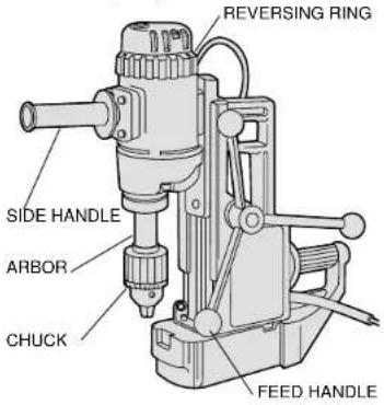 DEWALT DW156 - INSTRUCTION MANUAL GUIDE D'UTILISATION MANUAL DE INSTRUCCIONES - 4