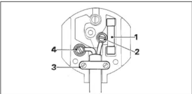 DEWALT DW515K - Mains plug replacement (U.K. & Ireland only) - 1