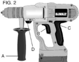 DEWALT DW006K2 - Side Handle Fig. 2 (A) - 1