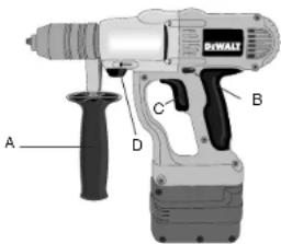 DEWALT DW006K2 - Asidero lateral Ilust. 2 (A) - 1