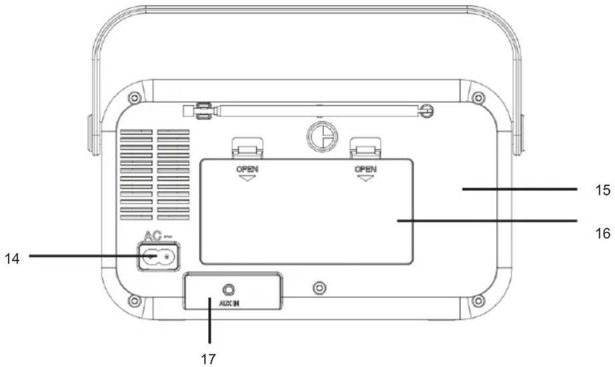 THOMSON RT300 - Beschreibung der Komponenten - 2