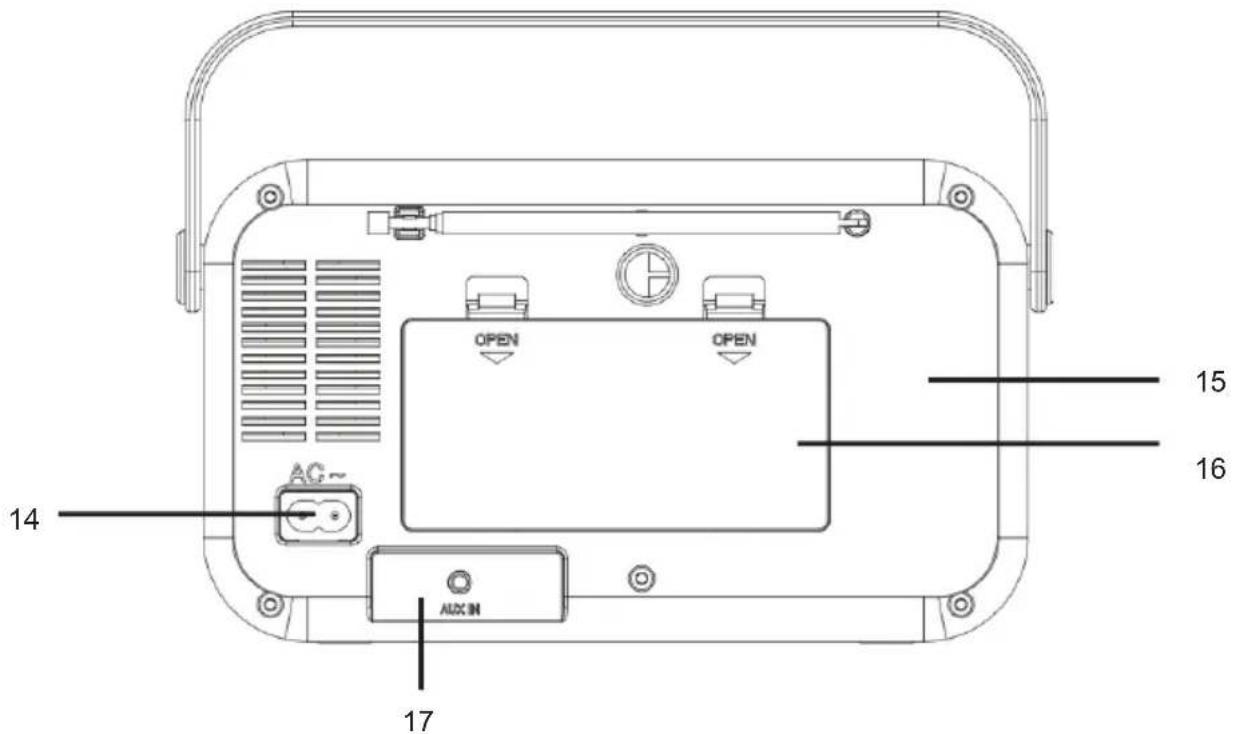 THOMSON RT300 - Panorama dei componenti - 2