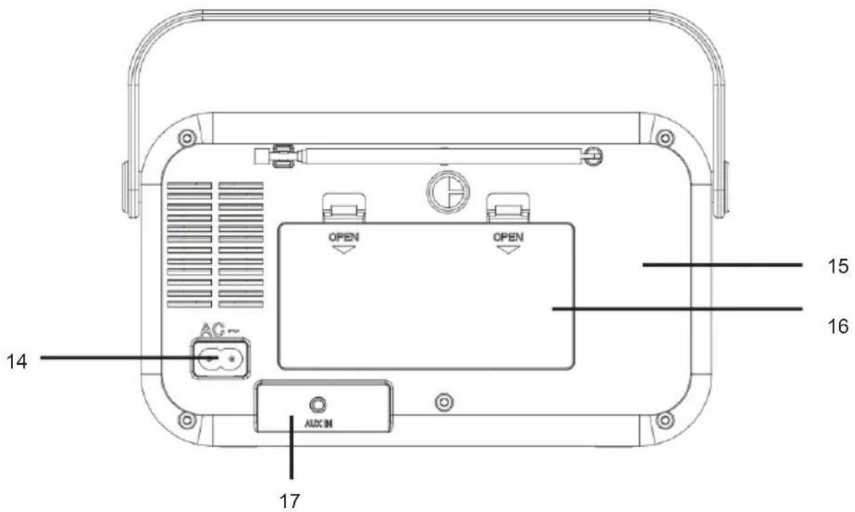 THOMSON RT300 - Overview of the Components - 2