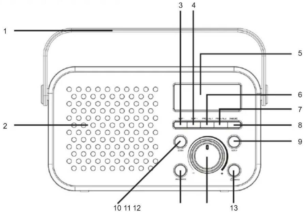 THOMSON RT300 - Beschreibung der Komponenten - 1