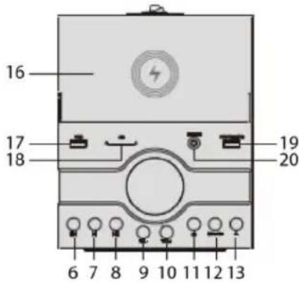 THOMSON DS120ICD - Descripción de las partes - 2