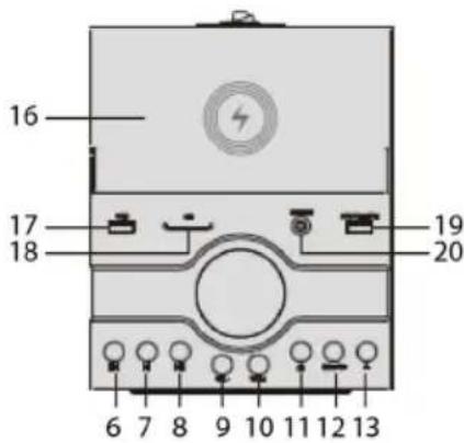 THOMSON DS120ICD - Description des pièces - 2