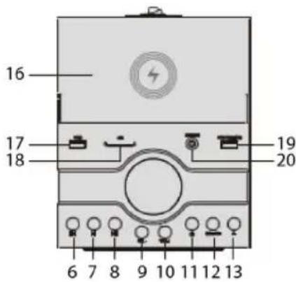 THOMSON DS120ICD - Beschreibung der Teile - 2