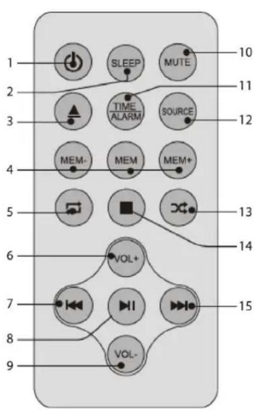 THOMSON DS120ICD - Descripción de las partes - 1