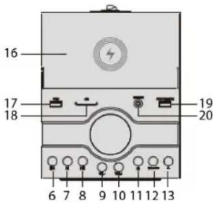 THOMSON DS120ICD - Descrizione delle parti - 2