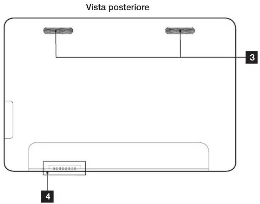 Vista posteriore 3 4