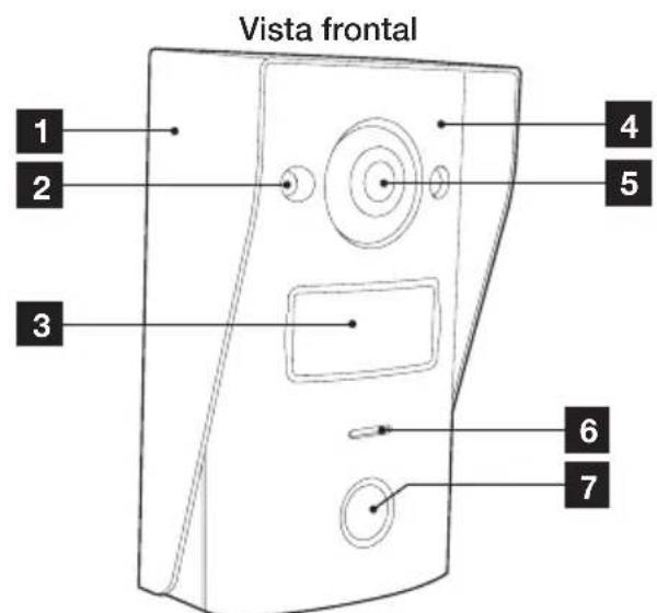 Vista frontal 1 2 3 4 5 6 7