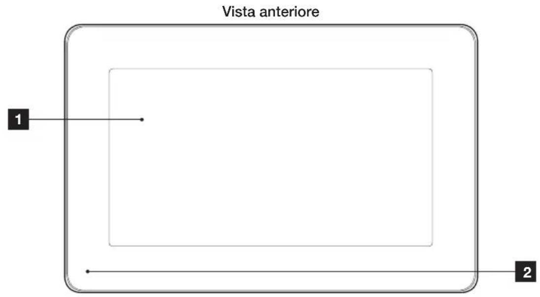 Vista anteriore 1 2