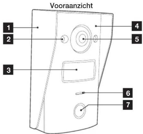 Vooraanzicht 1 2 3 4 5 6 7