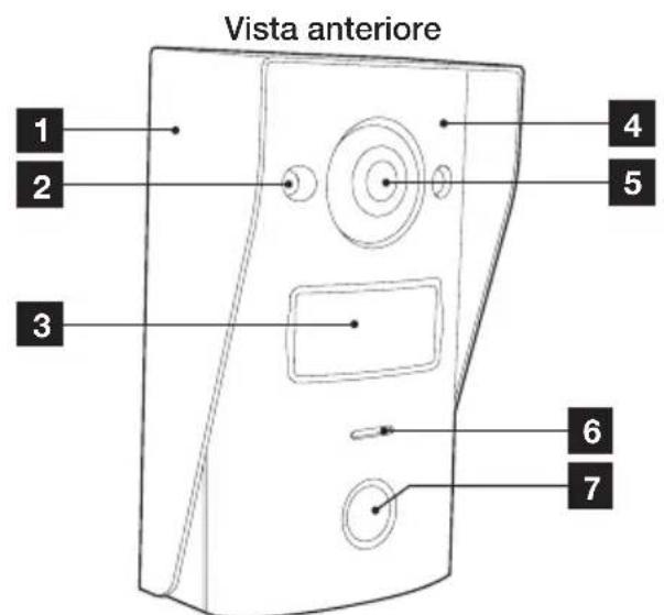 Vista anteriore 1 2 3 4 5 6 7