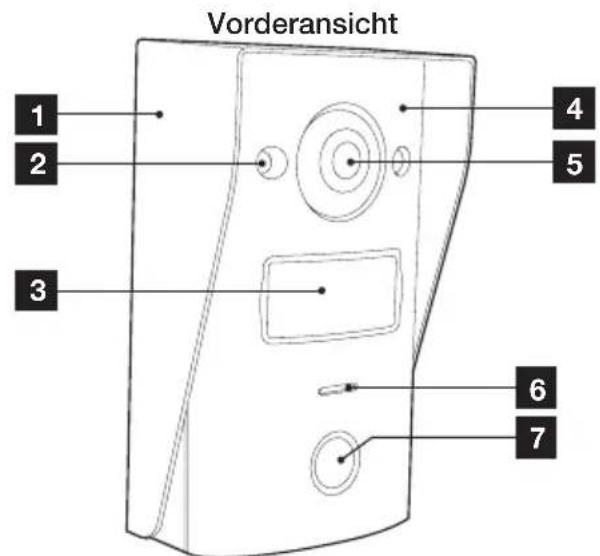 Vorderansicht 1 2 3 4 5 6 7