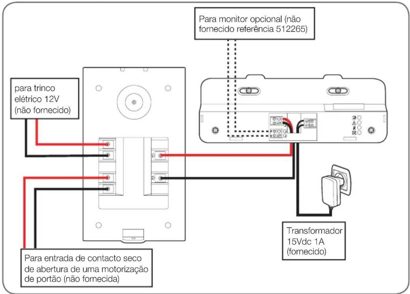 Para monitor opcional (não fornecido referência 512265) para trinco elétrico 12V (não fornecido) Para entrada de contacto seco de abertura de uma motorização de portão (não fornecida) Transformador 15Vdc 1A (fornecido)