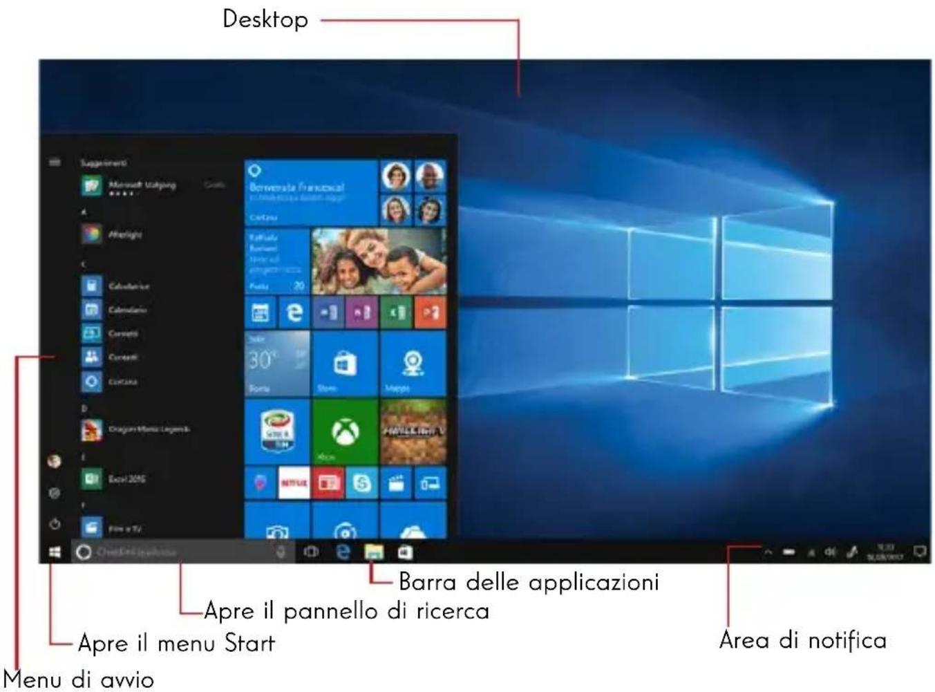THOMSON Hero 10 - Presentazione dell'interfaccia - 1