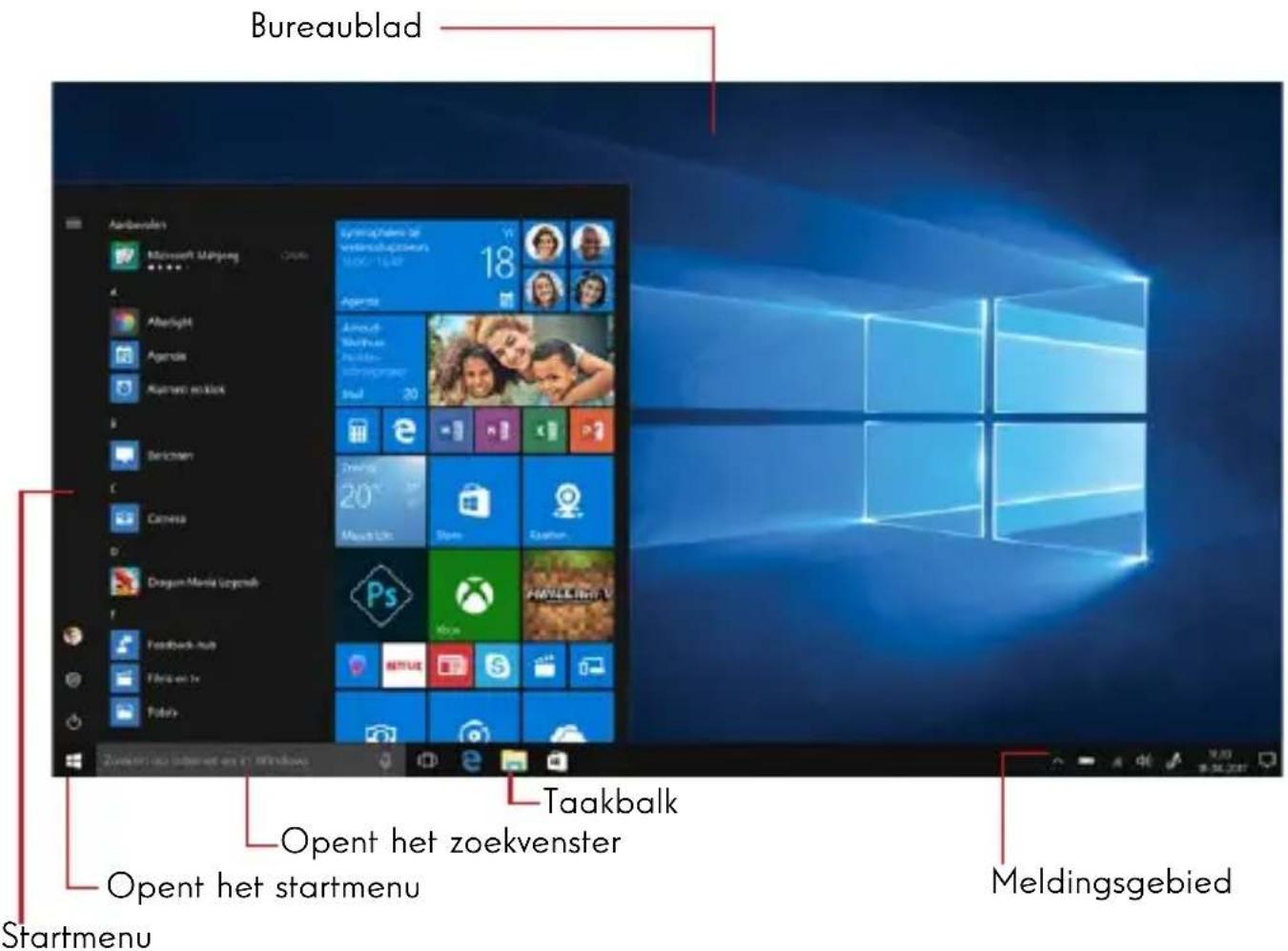 THOMSON Hero 13 - Presentatie van de interface - 1