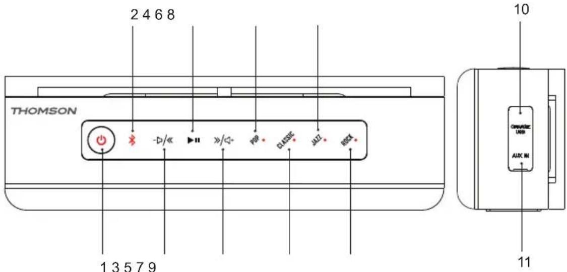 THOMSON WS04N - Beschrijving van de onderdelen - 1
