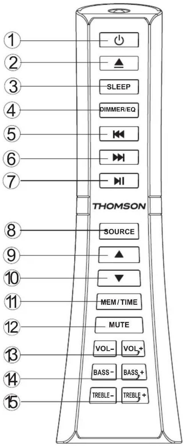 THOMSON DS500GREY - Remote Control - 2
