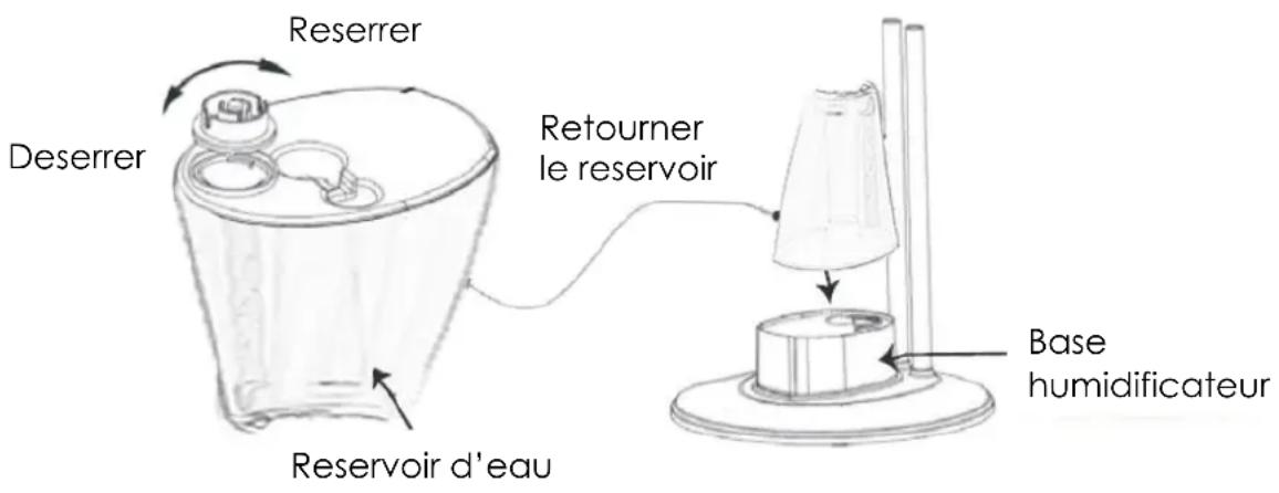 THOMSON THVEL484K - Remplissage du réservoir de l'humidificateur - 1