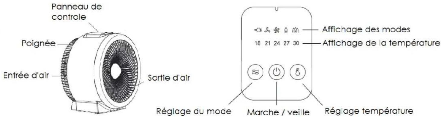 THOMSON THSF050V - Attention : Raccorder l'appareil correctement au secteur et ne pas le laisser à la portée des enfants sans surveillance. - 1
