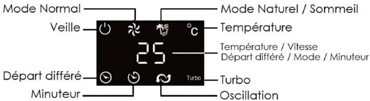THOMSON THVEL 500T - ASSEMBLAGE : - 2