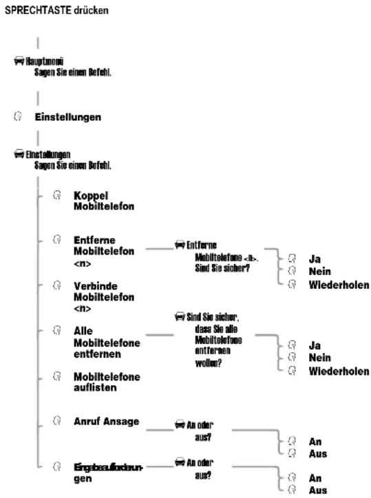 MOTOROLA IHF1000 - Funktionsübersicht - 8