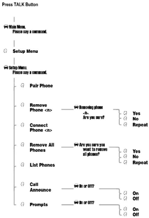 MOTOROLA IHF1000 - Calling Features Quick Reference - 6
