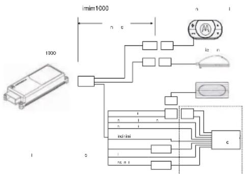 MOTOROLA IHF1000 - Instalación del cable de la interfaz - 1