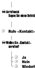 MOTOROLA IHF1000 - Funktionsübersicht - 3