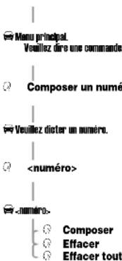 MOTOROLA IHF1000 - Composer un numéro - 1