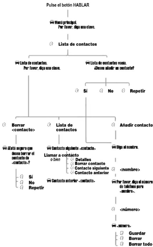 MOTOROLA IHF1000 - Referencia rápida sobre las características de las llamadas - 8