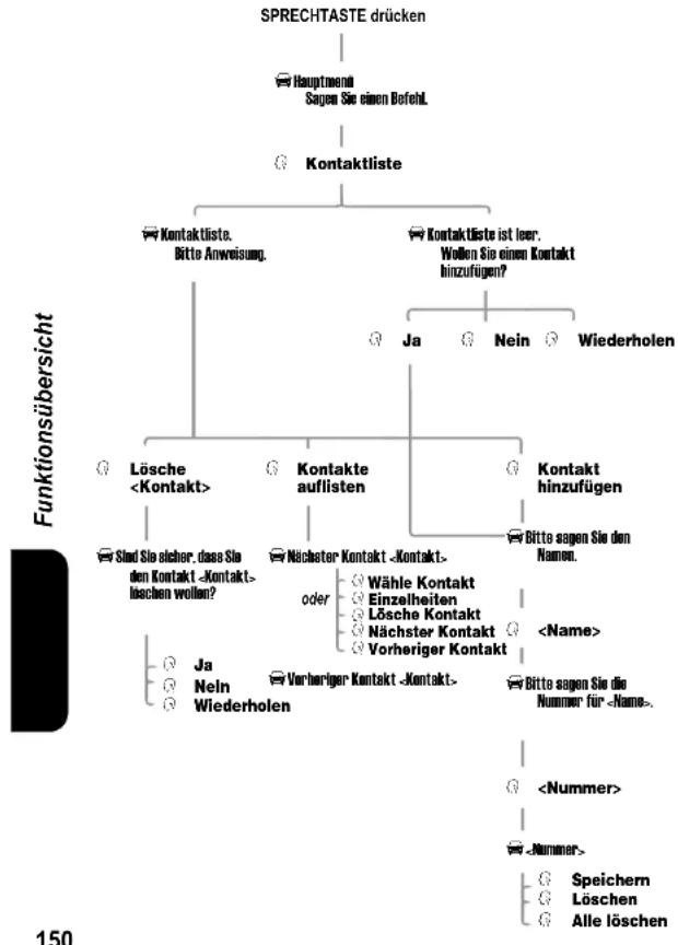 MOTOROLA IHF1000 - Funktionsübersicht - 9