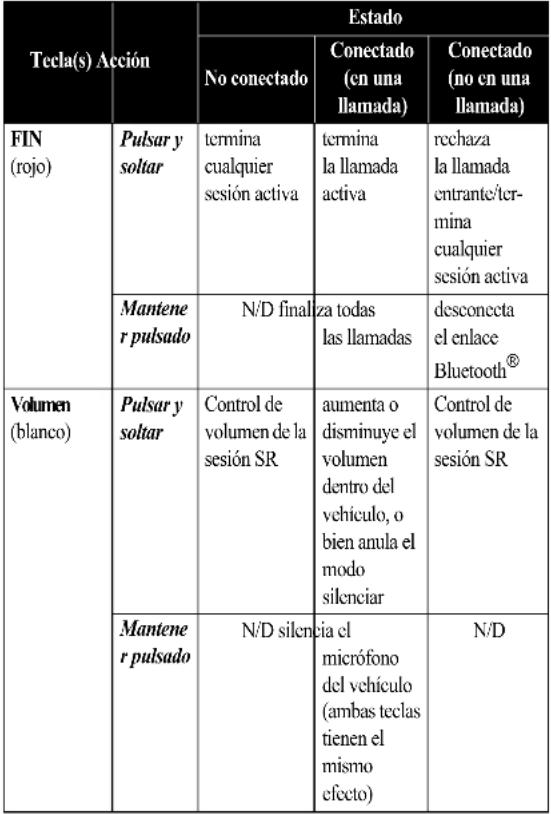 MOTOROLA IHF1000 - Conexiones de la alimentación - 4