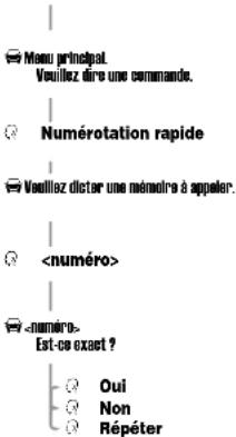 MOTOROLA IHF1000 - Numérotation rapide - 1