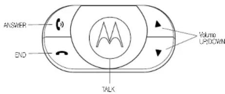 MOTOROLA IHF1000 - User Interface Module (UIM) Control Buttons - 1