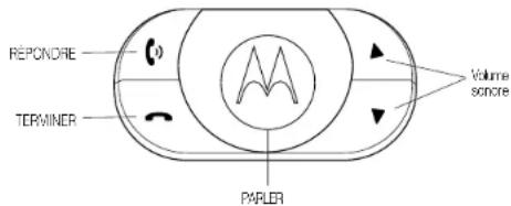 MOTOROLA IHF1000 - Boutons du module de contrôle - 1