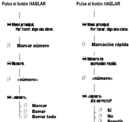 MOTOROLA IHF1000 - Referencia rápida sobre las características de las llamadas - 1