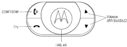 MOTOROLA IHF1000 - Botones de control del Módulo de la interfaz de usuario (UIM) - 1