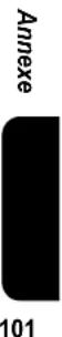 MOTOROLA IHF1000 - Fonctions des voyants lumineux du module - 1