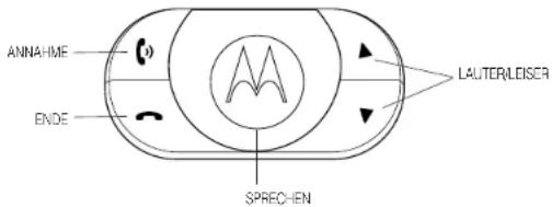 MOTOROLA IHF1000 - Steuerungstasten des Bedienmoduls (BM) - 1