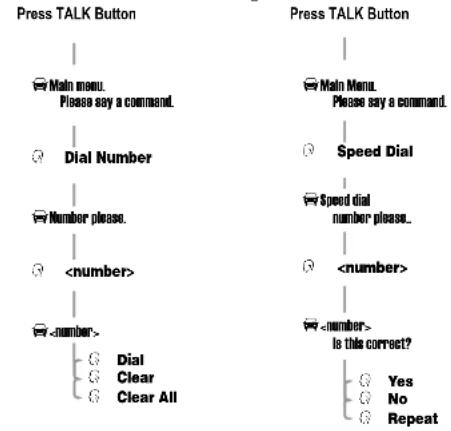 MOTOROLA IHF1000 - Calling Features Quick Reference - 1