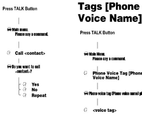 MOTOROLA IHF1000 - Calling Features Quick Reference - 4