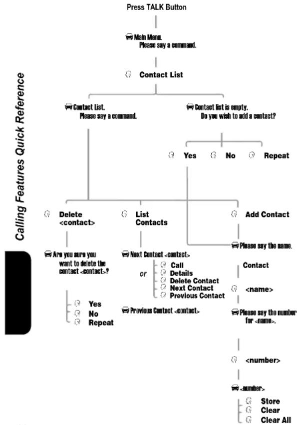 MOTOROLA IHF1000 - Calling Features Quick Reference - 7